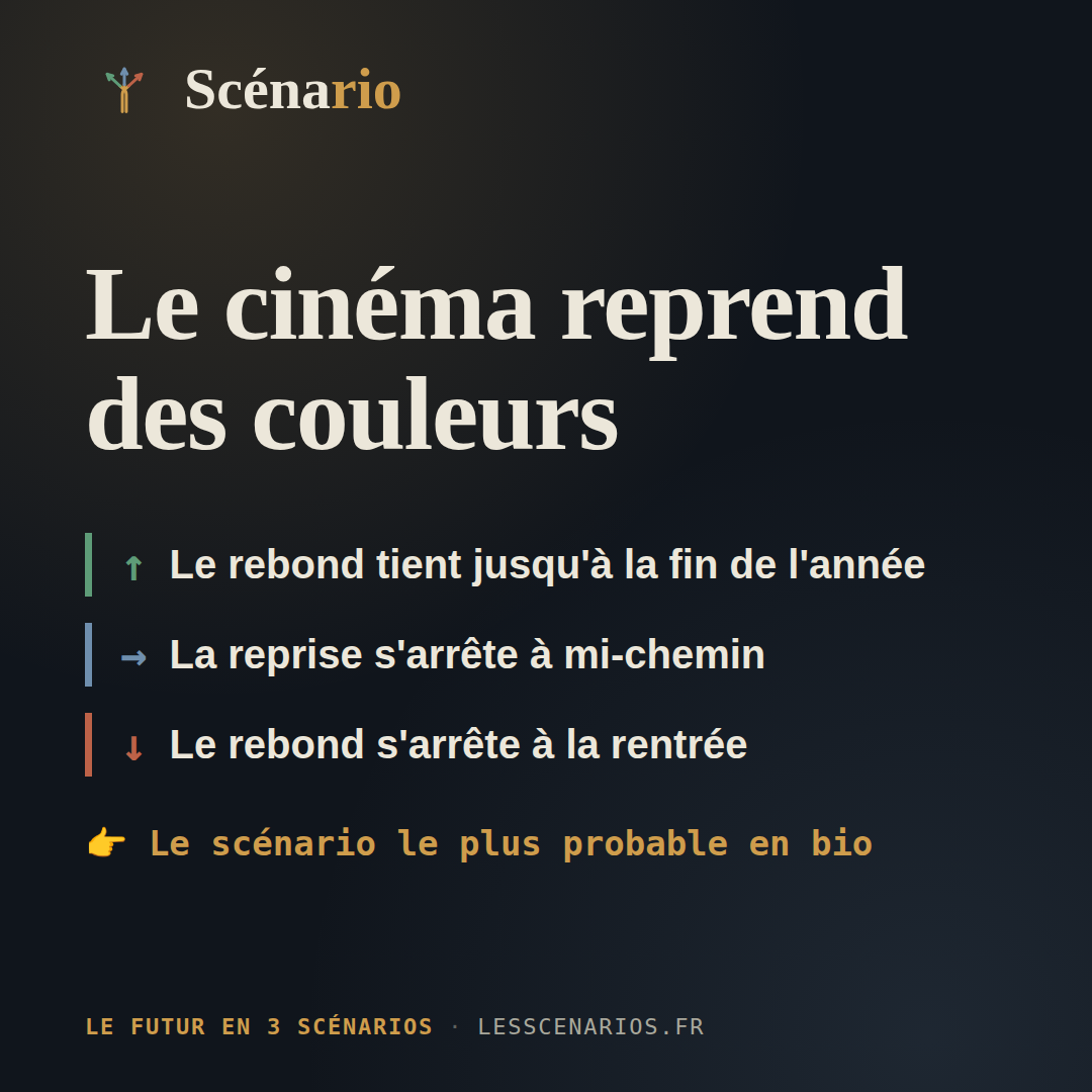 Le cinéma reprend des couleurs