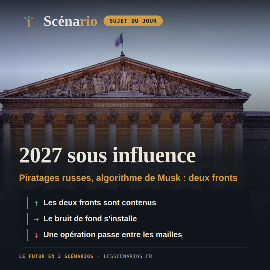 2027 sous influence